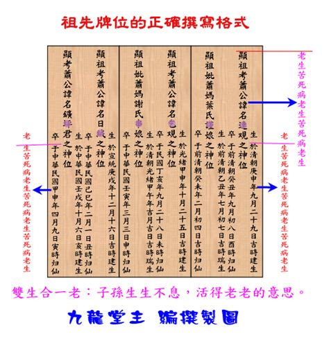 正確寫法自己寫祖先牌位|【祖先牌位的正確寫法】揭密祖先牌位的安放秘辛：正。